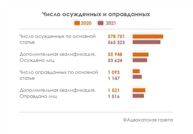 Защита