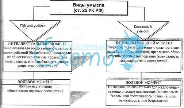 Почему