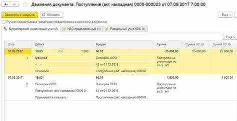 Способы
