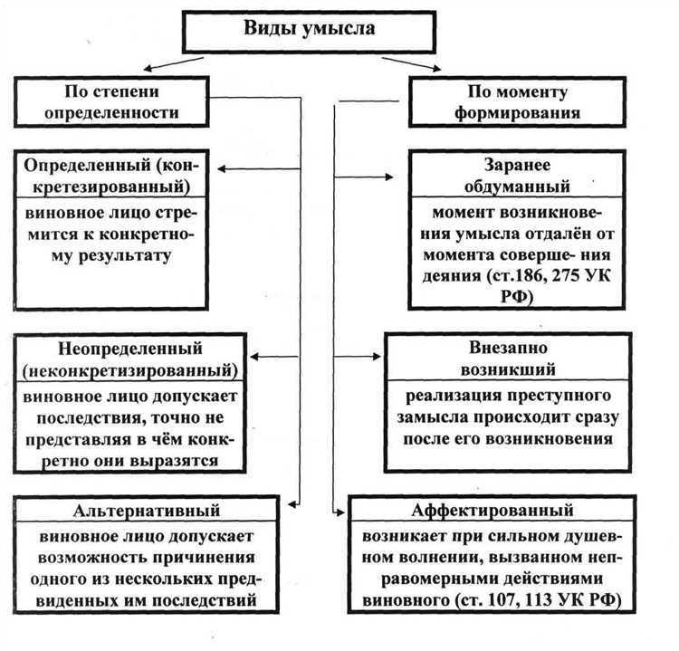 Преимущества