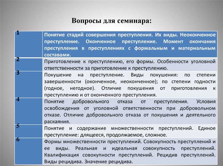 Сложная