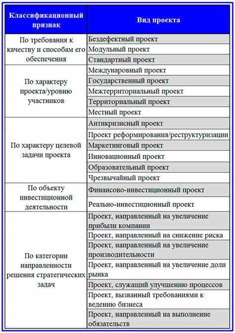 Профессиональные