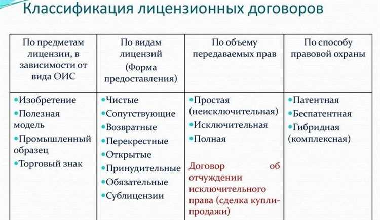 Значение