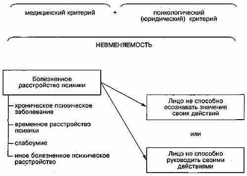 Описание