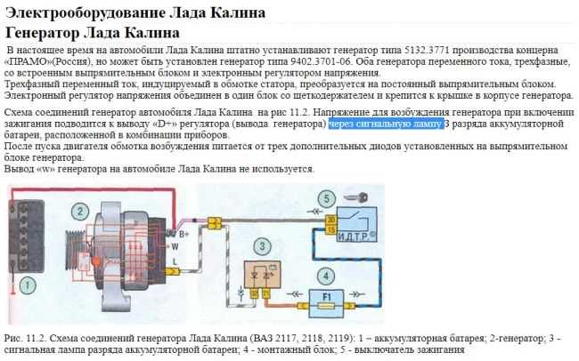 Описание