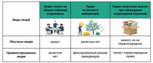 Основные