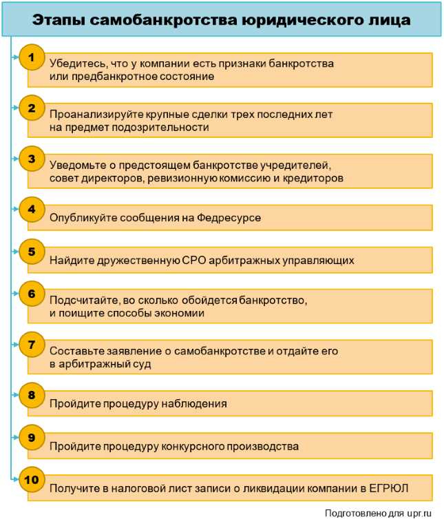 Раздел