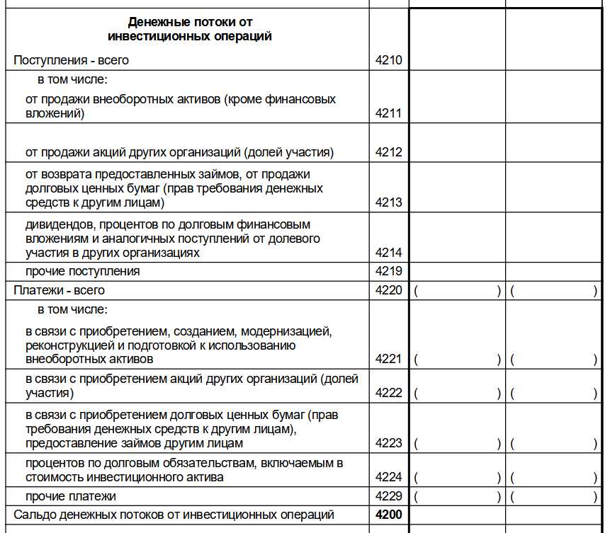 Основные