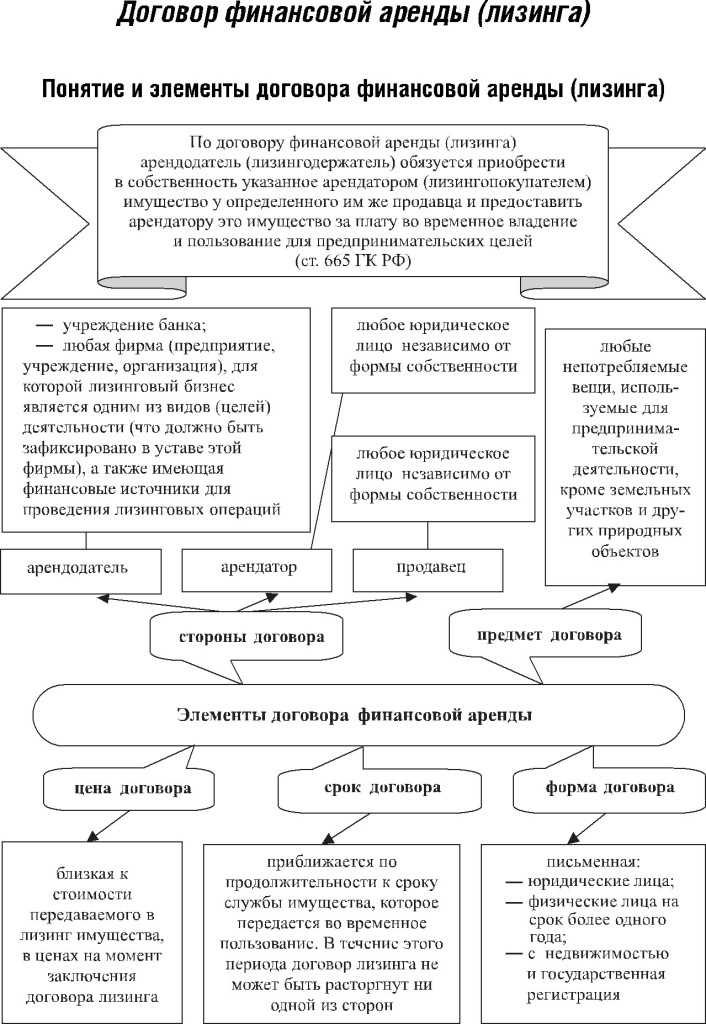 Условия