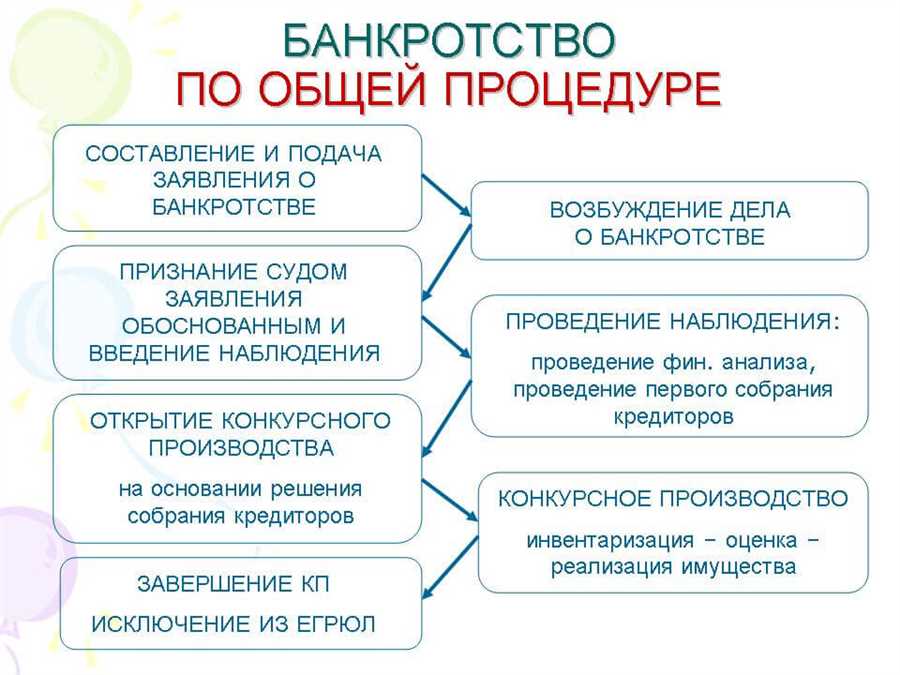 Документы